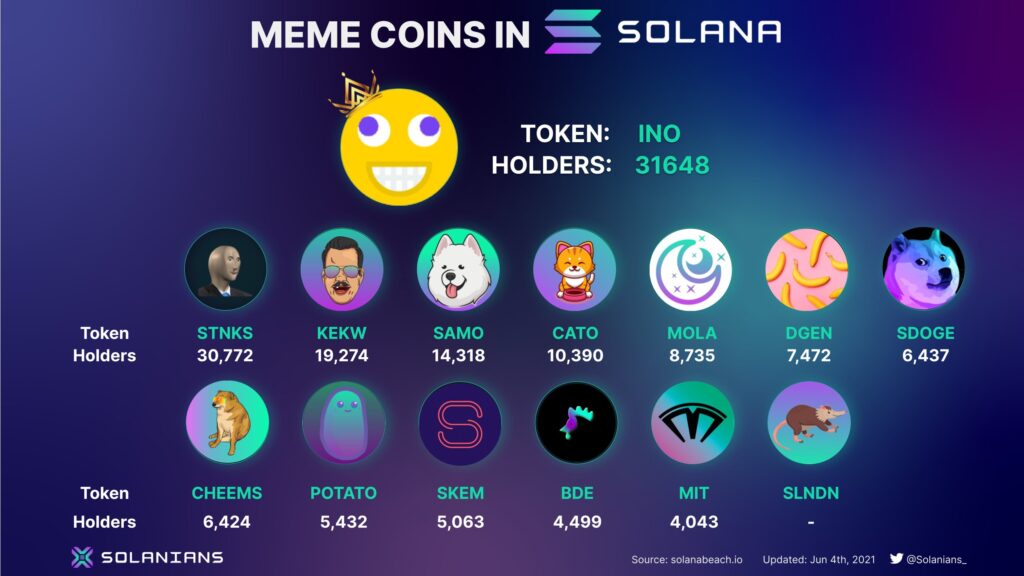 howiscrypto.com memecoins on solana 20240